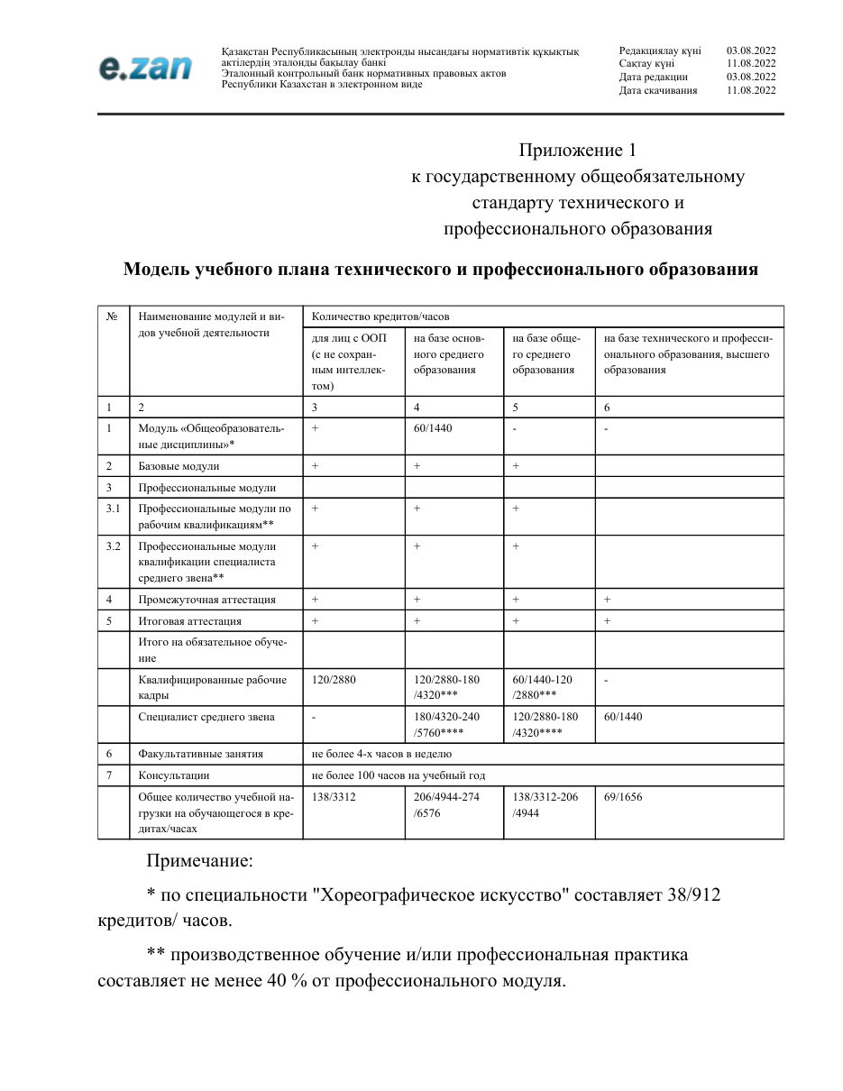 ГОСО, страница 138