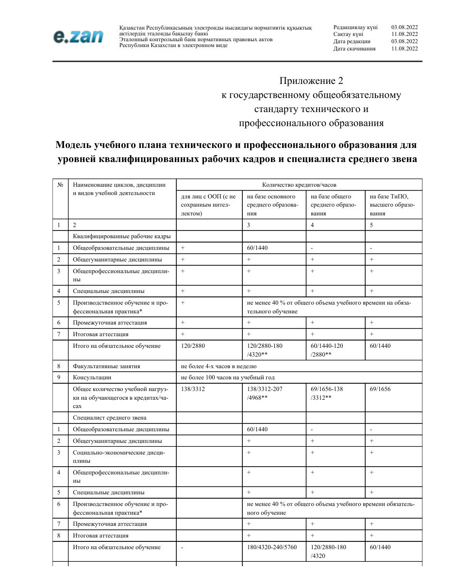 ГОСО, страница 140