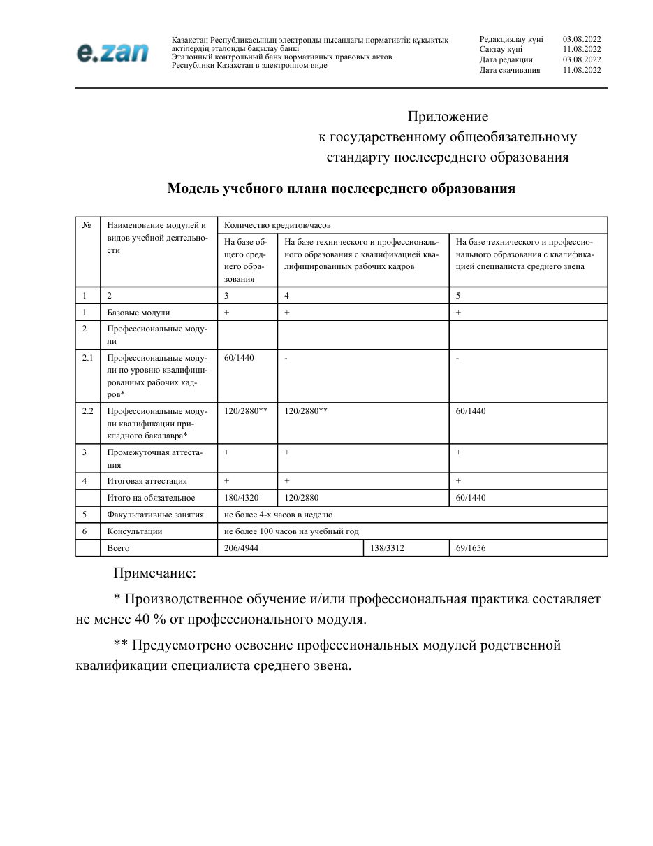 ГОСО, страница 150