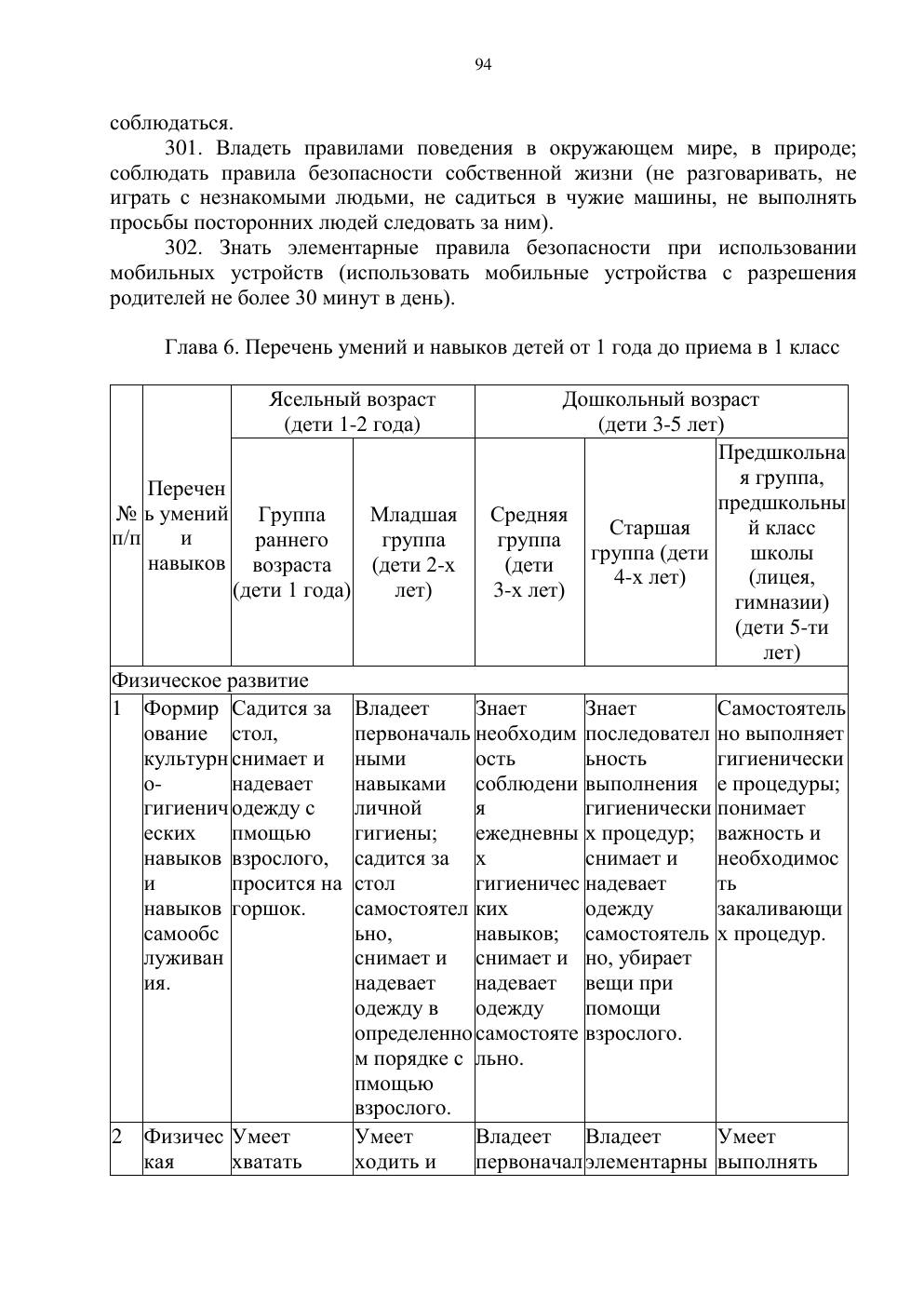 Типовая учебная программа, страница 93