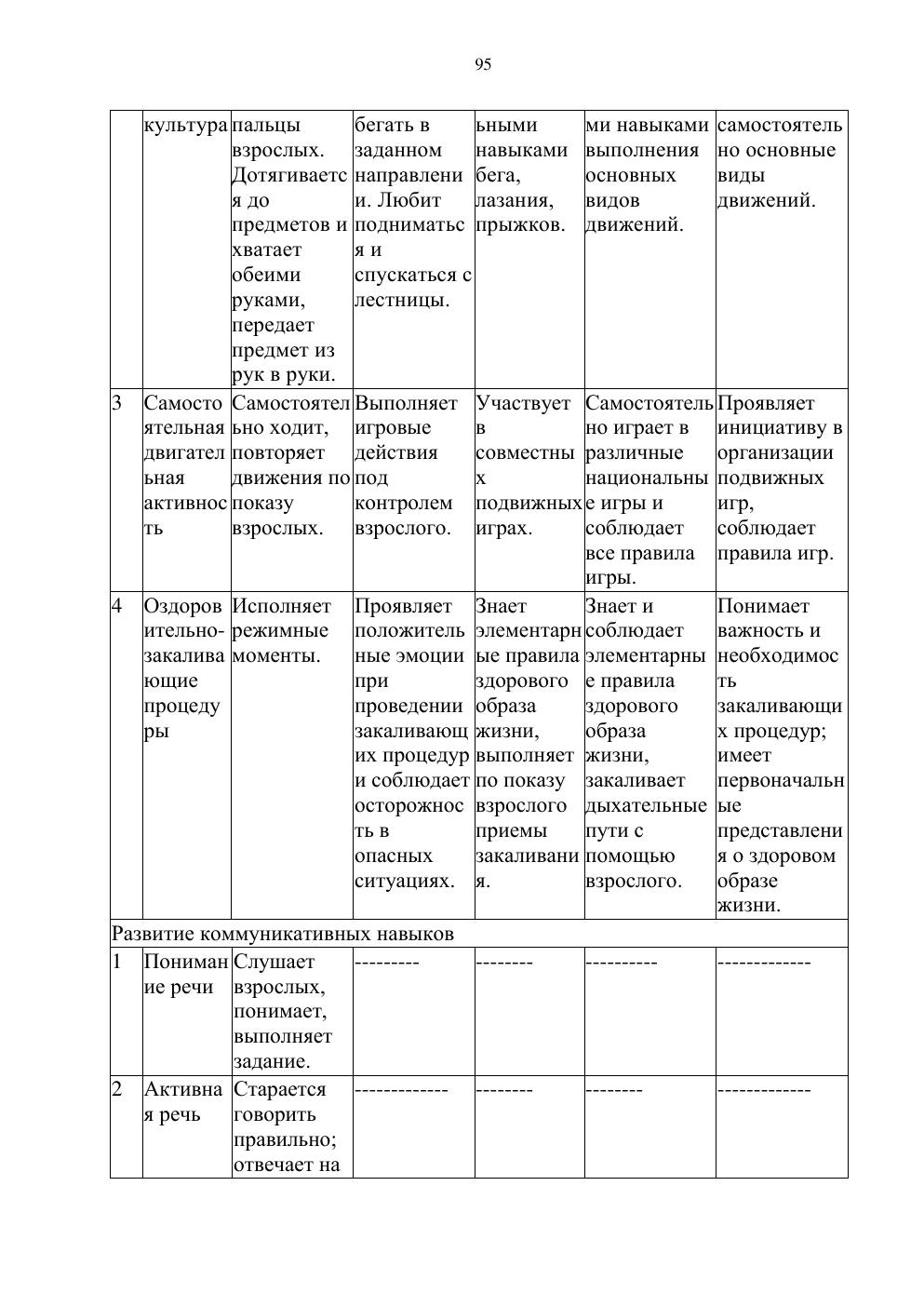 Типовая учебная программа, страница 94