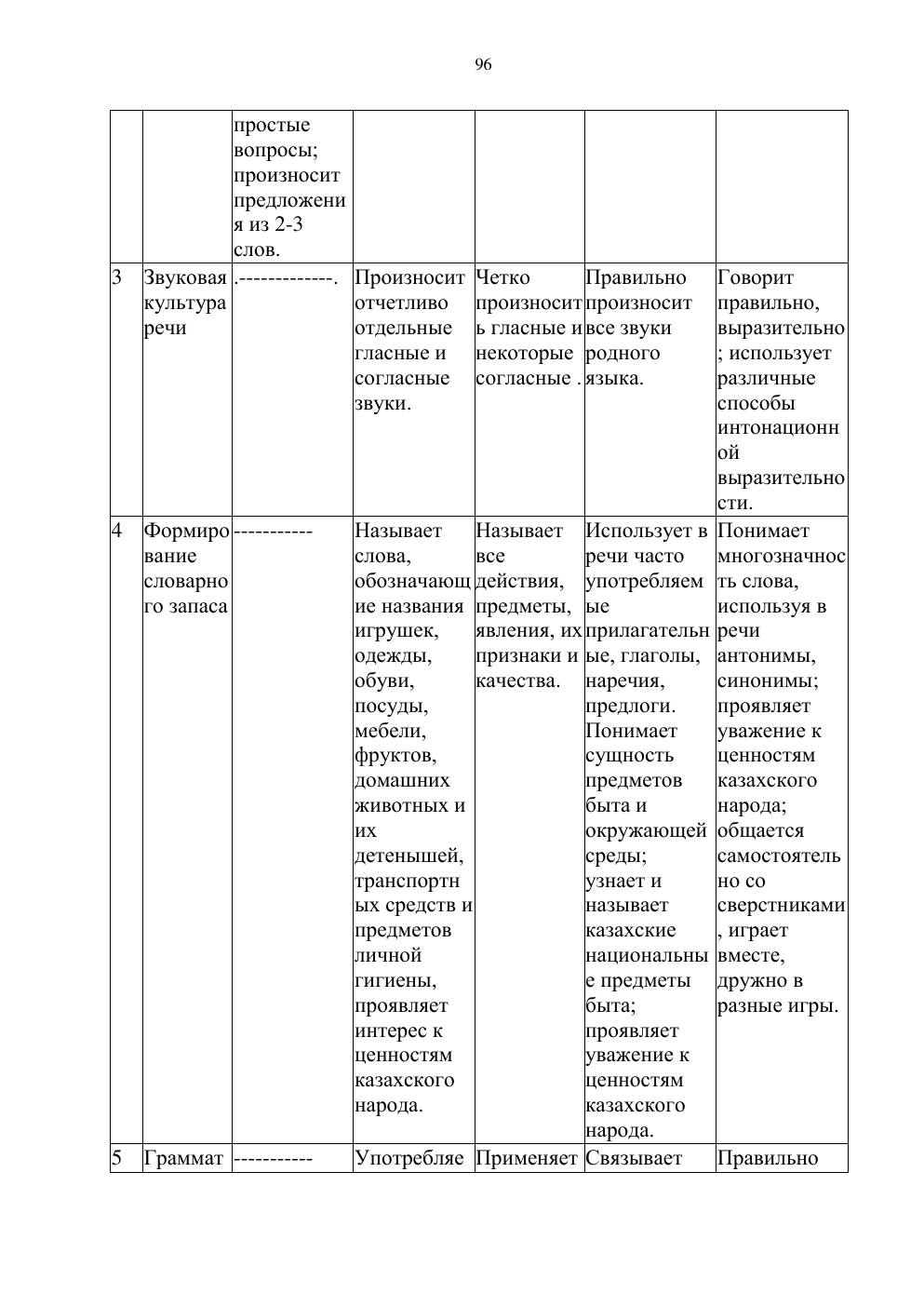 Типовая учебная программа, страница 95