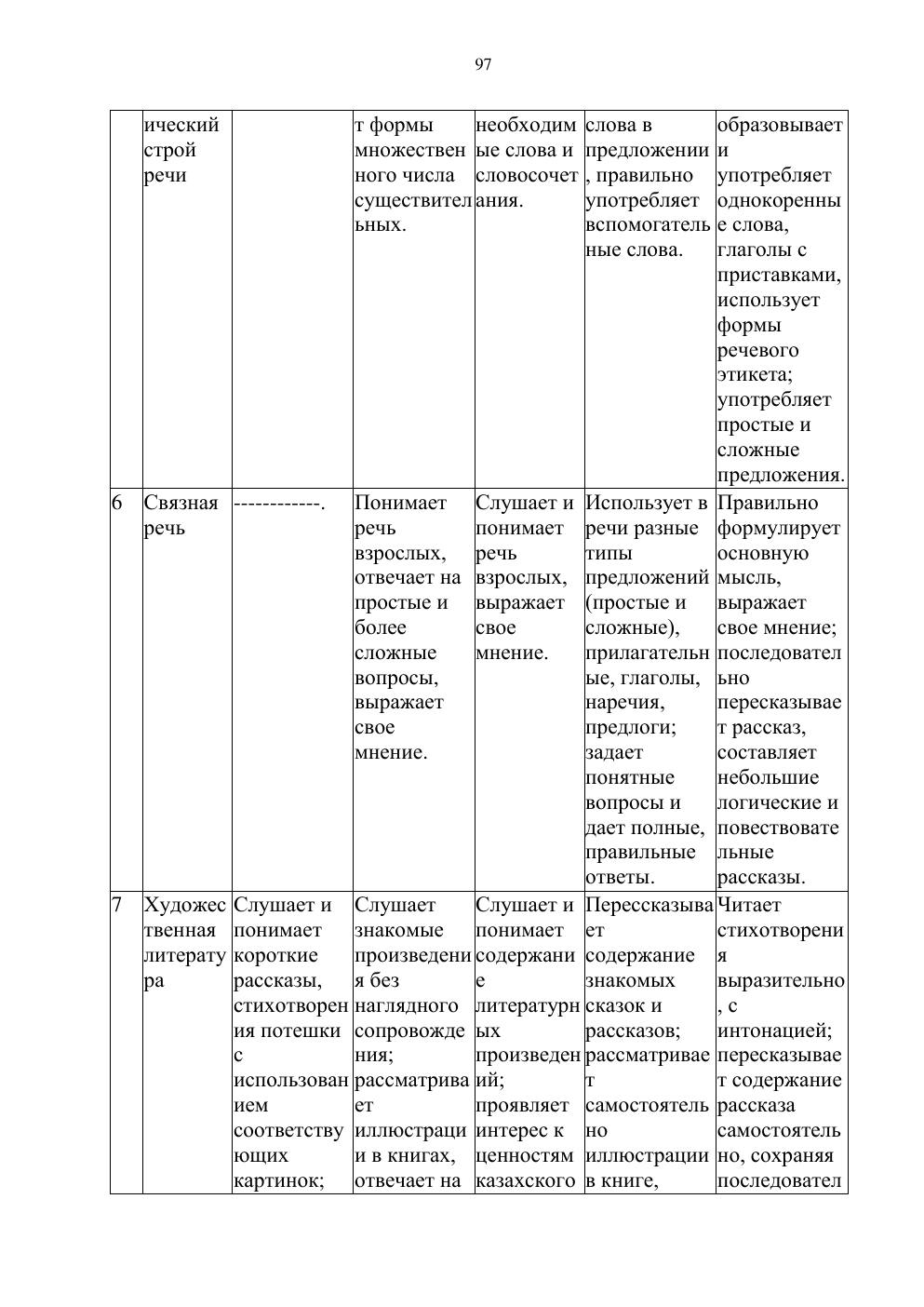 Типовая учебная программа, страница 96