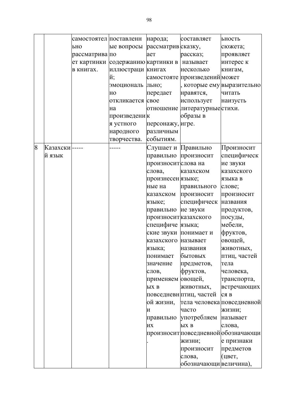 Типовая учебная программа, страница 97