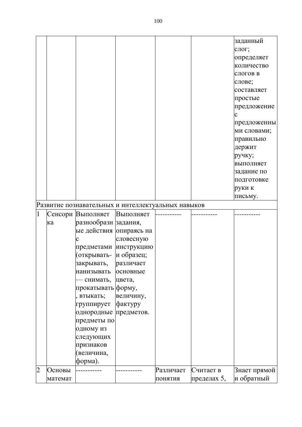 Типовая учебная программа, страница 99