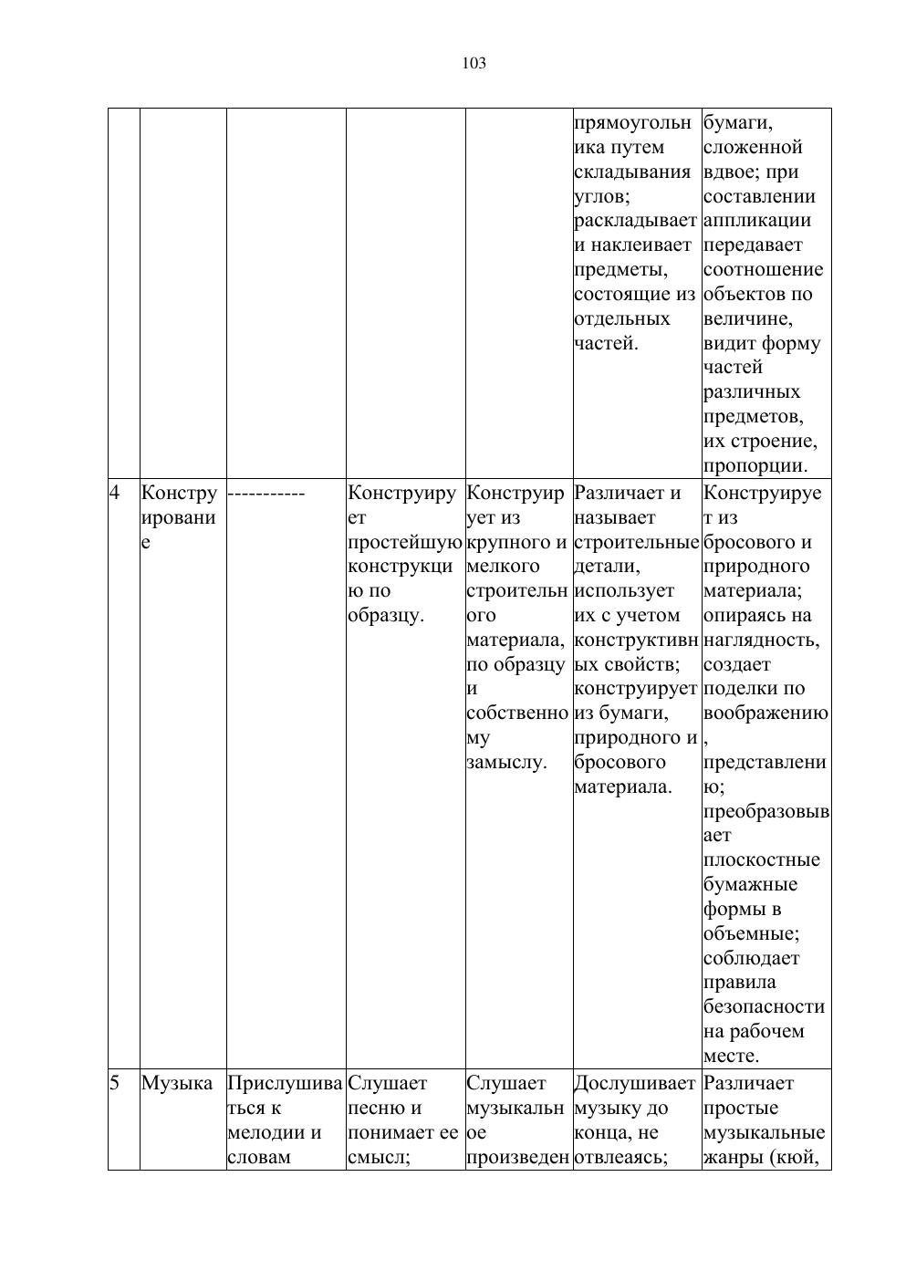 Типовая учебная программа, страница 102