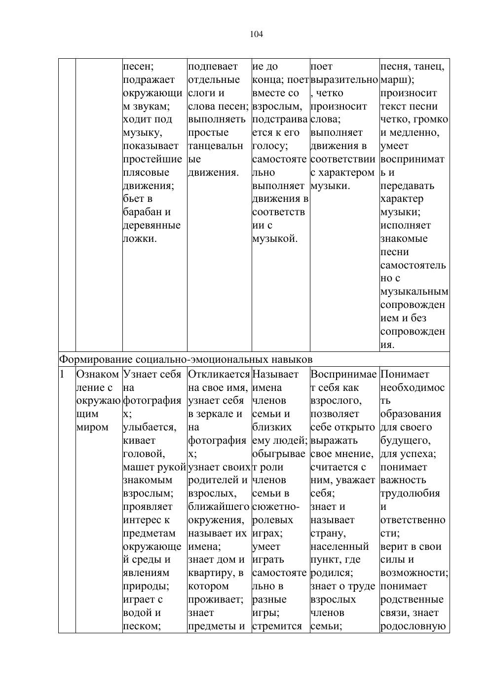 Типовая учебная программа, страница 103