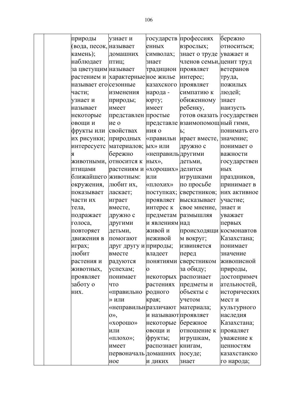 Типовая учебная программа, страница 105
