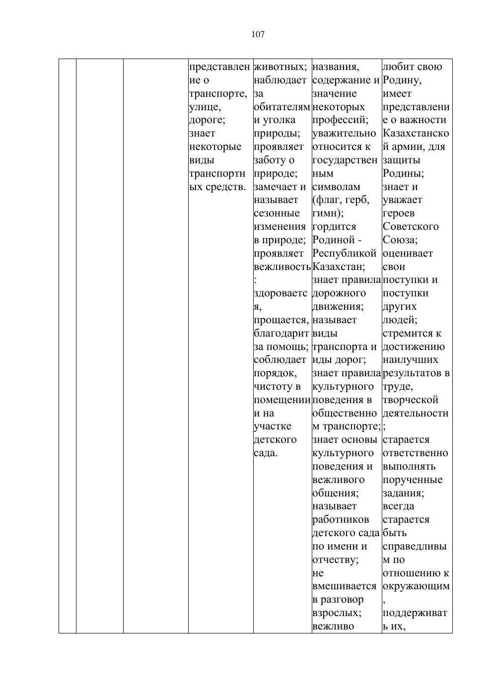 Типовая учебная программа, страница 106