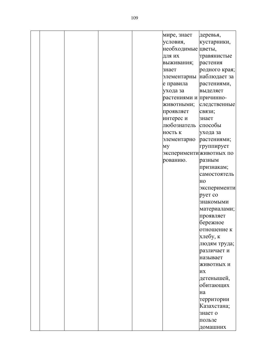Типовая учебная программа, страница 108
