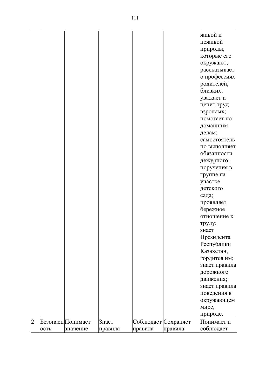 Типовая учебная программа, страница 110